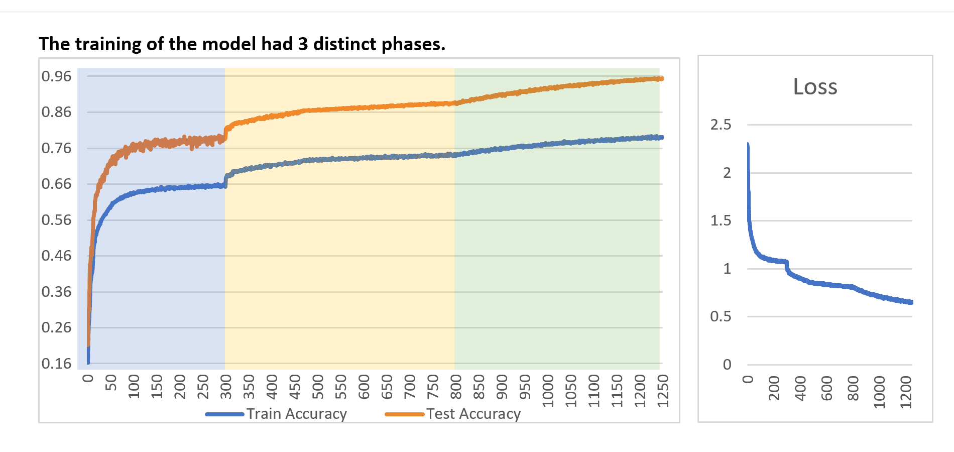 Image showing the Image classification using the CIFAR-10 Dataset project.