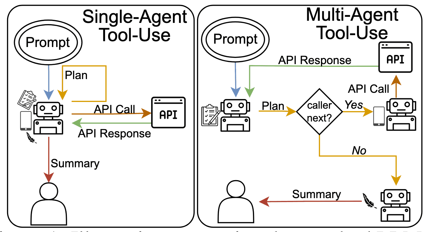 Image showing the Research Review of Neural Techniques for low-resource language translation project.