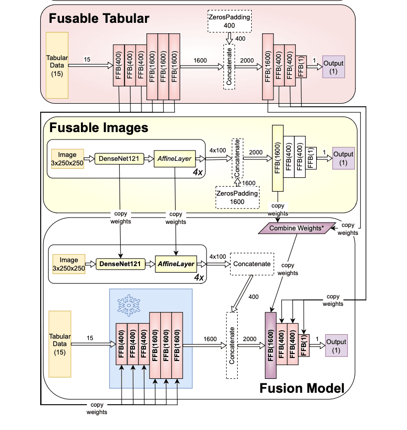 Image showing the Deep Learning for Real Estate Valuation - Introducing a novel normalization technique project.
